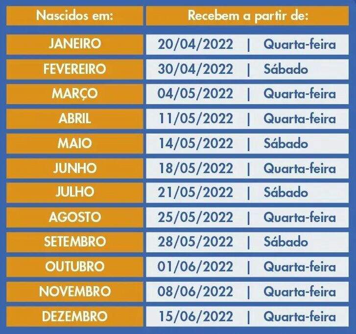 calendário de pagamento do saque fgts 2022.