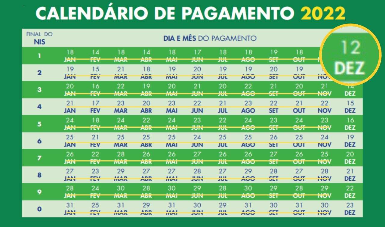Calendário Auxílio Brasil pagamento dezembro 