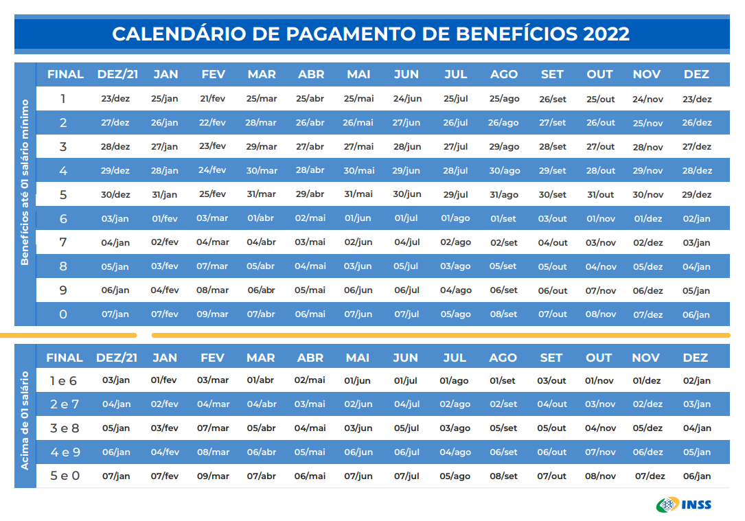 Calendário de pagamento dos benefícios 2022