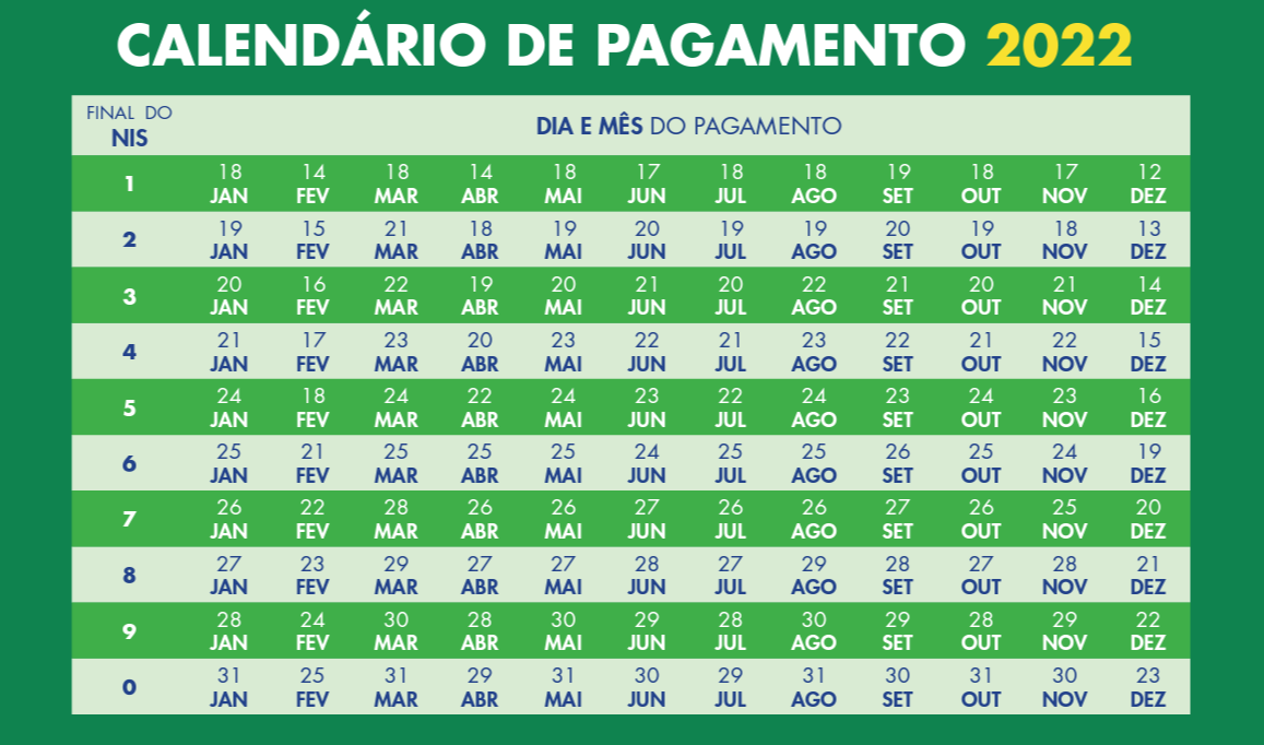 imagem do calendário de 2022 de das datas de pagamento do Auxílio Brasil.ament